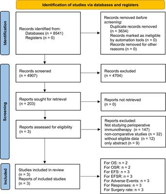 Perioperative immunotherapy for stage II-III non-small cell lung cancer: a meta-analysis base on randomized controlled trials